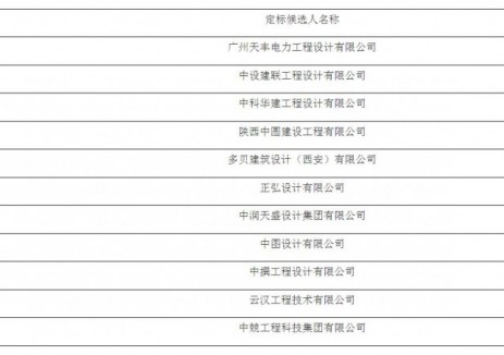 中標 | 河南漯河臨潁縣<em>新基建</em>充電網項目設計中標結果公告
