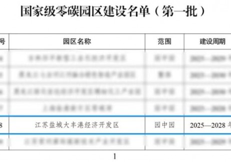 <em>天合光能</em>融合發(fā)展解決方案——以融合破局，以零碳領(lǐng)航