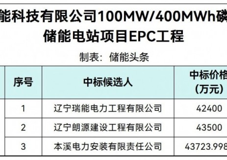 中標(biāo) | 遼寧遼陽100MW/400MWh磷酸鐵<em>鋰電池</em>儲(chǔ)能EPC中標(biāo)候選人公示