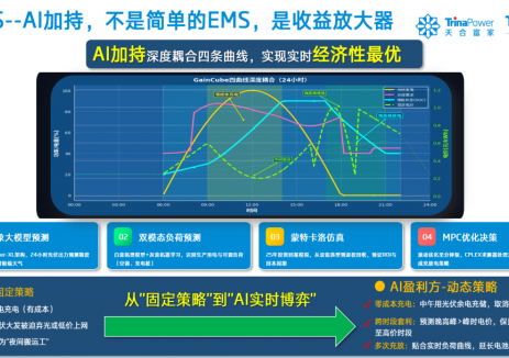 AI時代，算力=電力？揭秘數(shù)字經(jīng)濟背后的“<em>綠色能源</em>底座”
