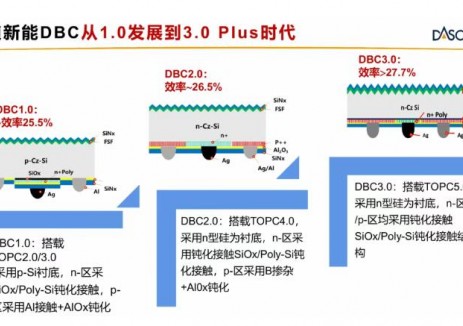 <em>一道新能</em>攜手馬丁格林團(tuán)隊(duì)聯(lián)合揭示TBC電池提效降本關(guān)鍵技術(shù)路徑