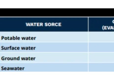 科普 | <em>電解水制氫</em>系統(tǒng)用水需求及影響因素