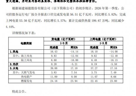 福能股份：2026年一季度，风光发电量16.63亿千瓦时
