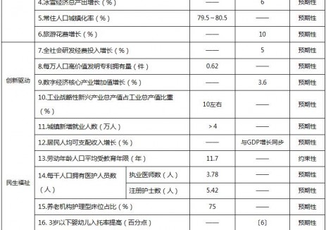 黑龍江省鶴崗市“十五五”規(guī)劃綱要：支持新型<em>鋰離子電池</em>、鈉離子電池等多種技術(shù)路線發(fā)展