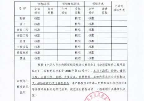 廣西合山市河里鎮(zhèn)洛滿村<em>分散式風(fēng)電</em>項(xiàng)目A獲核準(zhǔn)