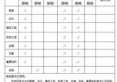 總投資7.29億元！云南楚雄州南華縣雨露<em>風電場</em>項目獲核準