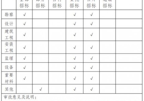 243.75MW！云南昆明市山?jīng)_<em>風電場</em>項目獲核準