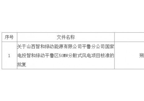 山西50MW<em>分散式風(fēng)電</em>項(xiàng)目獲核準(zhǔn)