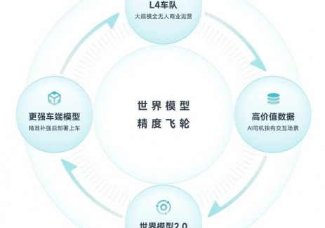 小馬智行發(fā)布PonyWorld<em>世界</em>模型2.0：可自主進(jìn)化的物理AI引擎