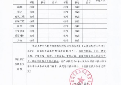 廣西合山市河里鎮(zhèn)洛滿村5MW<em>分散式風(fēng)電</em>項(xiàng)目D核準(zhǔn)獲批