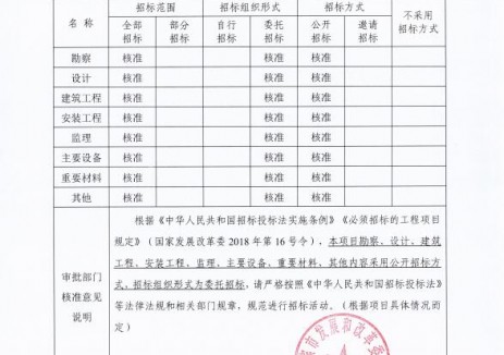 廣西合山市河里鎮(zhèn)洛滿村5MW<em>分散式風(fēng)電</em>項(xiàng)目A核準(zhǔn)獲批