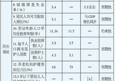 河北省“十五五”規(guī)劃綱要：推廣“新能源+儲能”系統(tǒng)友好型新能源電站