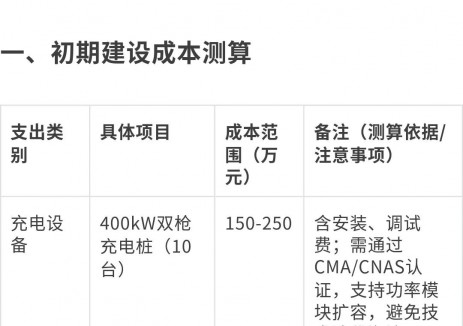 重卡<em>充電站</em>成本與投資測算表，電閃加帶你一一算清