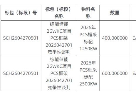 2GW！中車株洲所<em>儲能</em>PCS框采！