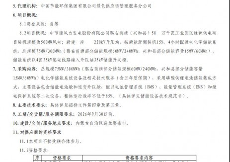 招標(biāo) | 75MW/300MWh！內(nèi)蒙古察右前旗（興和縣）50萬千瓦工業(yè)園區(qū)綠色供電項(xiàng)目<em>儲能</em>設(shè)備采購