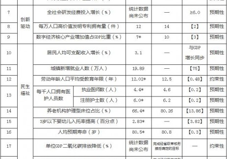 云南昆明“十五五”規(guī)劃綱要：推進(jìn)富民抽水蓄能電站、安寧<em>壓縮空氣儲(chǔ)能</em>等重大項(xiàng)目建設(shè)
