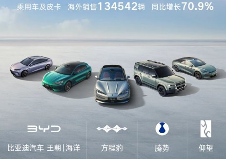 比亚迪4月销售321123辆，海外再创历史新高！