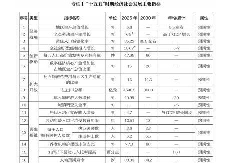 湖北省武漢市“十五五”規(guī)劃綱要：推動(dòng)<em>新型儲(chǔ)能電池</em>產(chǎn)業(yè)化