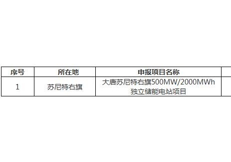 500MW/2GWh，內(nèi)蒙古錫林郭勒盟公示2026—2027年第三批獨(dú)立<em>新型儲能電站</em>項(xiàng)目實(shí)施企業(yè)
