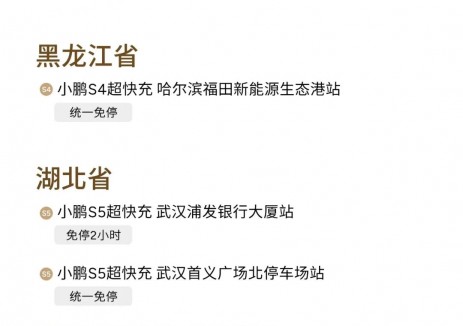 本周（5.4-5.10）新增45座小鵬<em>超充站</em>！充電自由再進(jìn)一步