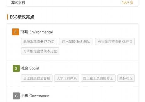 陽(yáng)光能源2025年度<em>ESG</em>報(bào)告正式發(fā)布
