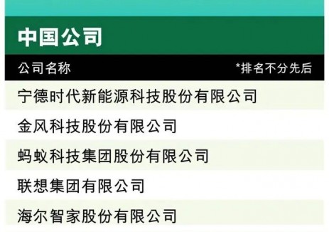 通威連續(xù)四年榮登《財(cái)富》中國(guó)<em>ESG</em>影響力榜