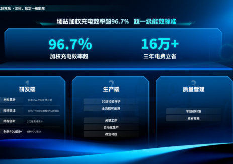 2026<em>上海</em>CPSE | 從技術(shù)首發(fā)到能效破局 盛弘兆瓦超充“縱橫四?！? width=