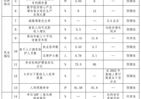 湖北黃石“十五五”規(guī)劃綱要：探索建設(shè)長(zhǎng)時(shí)壓縮空氣儲(chǔ)能、液流儲(chǔ)能等儲(chǔ)能電站