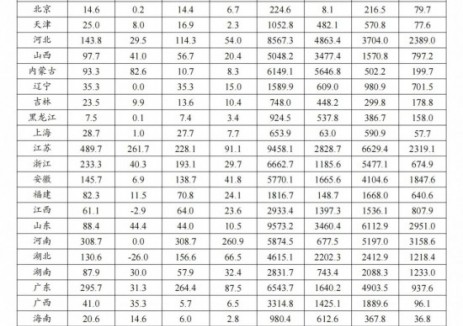 2026年一季度光伏发电建设情况