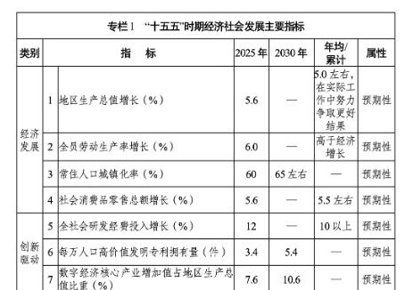 河南“十五五”規(guī)劃：擴(kuò)大綠電應(yīng)用，力爭電能占終端<em>能源消費(fèi)</em>比重達(dá)到30%左右