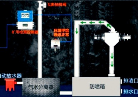 <em>陜煤集團(tuán)</em>韓城礦業(yè)桑樹坪二號井：智能防噴裝置為瓦斯防控套上“智慧護(hù)盾”