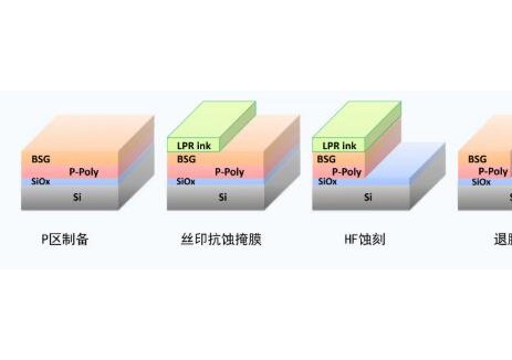福斯特推出系列BC、HJT光伏<em>電池材料</em>!