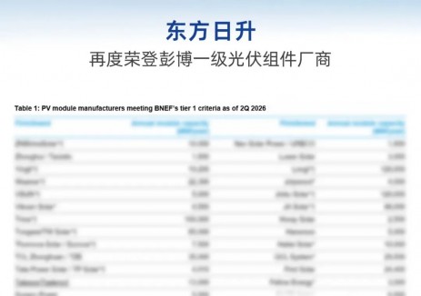Tier 1！<em>東方日升</em>入選2026年第二季度彭博一級光伏組件廠商！