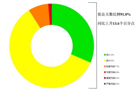<em>生態(tài)</em>環(huán)境部公布2026年4月全國環(huán)境空氣質(zhì)量狀況