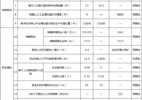 河南鄭州“十五五”規(guī)劃綱要：加強(qiáng)長(zhǎng)時(shí)儲(chǔ)能技術(shù)創(chuàng)新攻關(guān)和前瞻性布局