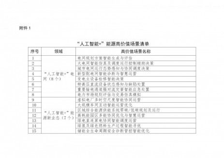 包含储能场景！国家能源局发布51个“人工智能+”能源高价值场景
