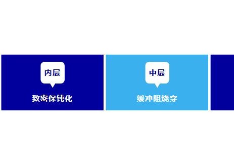 晶澳<em>TOPCon</em>電池以開壓748.6mV連續(xù)登頂世界紀(jì)錄，登上《AFM》
