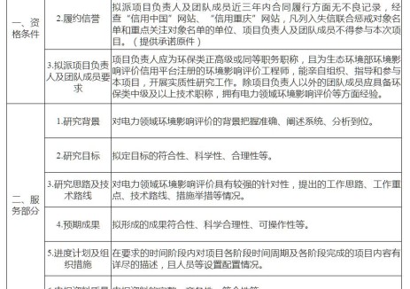 重庆市发展和改革委员会关于比选《重庆市内发外购电力项目布局优化方案》等3个项目前期研究承担单位的公告