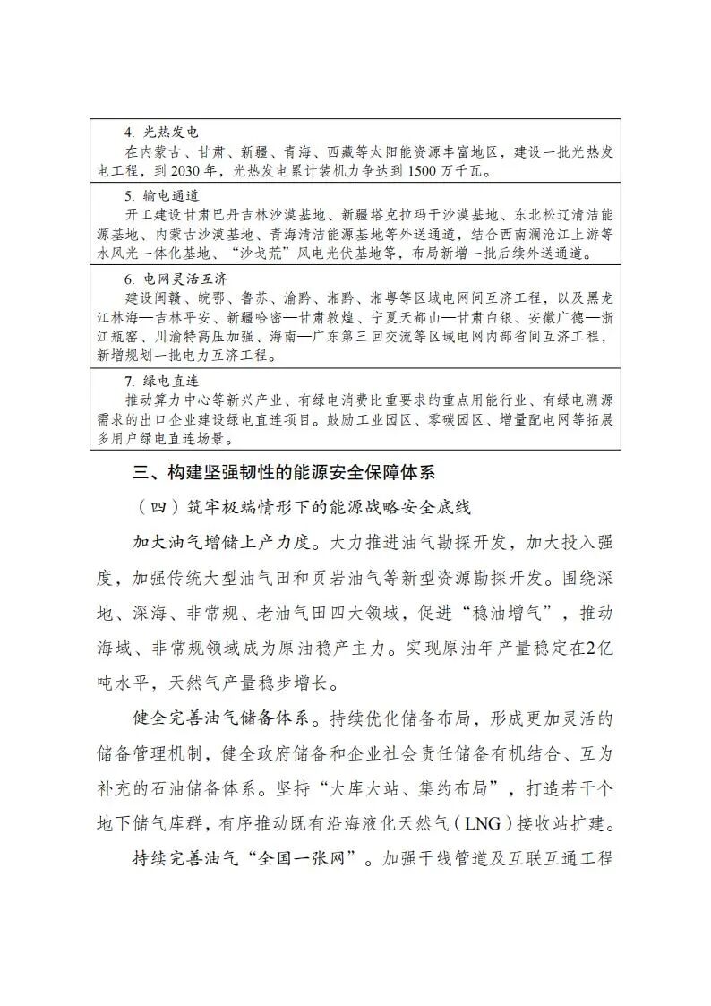 国家发改委、国家能源局发布《新型能源体系建设“十五五”规划》 国家发改委、国家能源局发布《新型能源体系建设“十五五”规划》