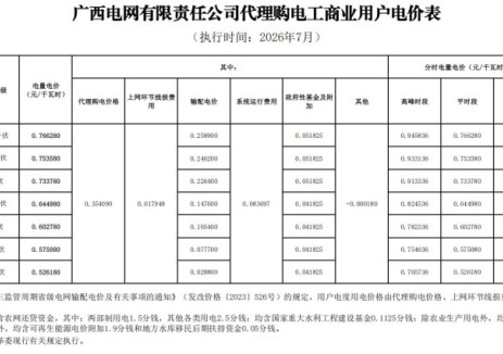 广西电网有限责任公司代理购电工商业用户电价表（2026年7月）