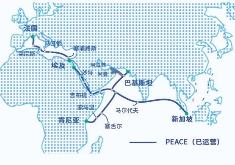 亨通PEACE海缆｜超90T开放架构，携手全球伙伴迭代升级