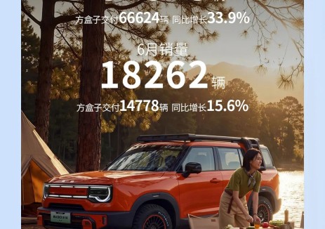 半年佳绩 跃升新阶丨北汽集团2026年1-6月累计销量79.5万辆