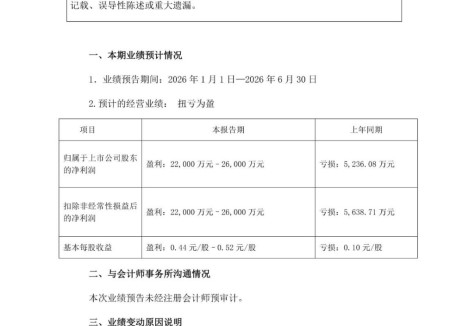天际股份预计2026年上半年盈利2.2亿元-2.6亿元