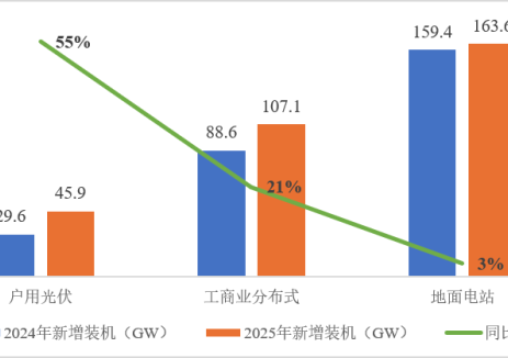 CPIA：我国分布式光伏市场发展情况