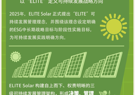 ELITE Solar 发布2025年度ESG报告 | 以“ELITE”可持续发展管理理念，推动ESG战略化、体系化落地