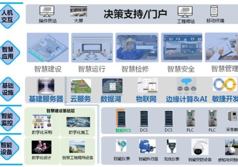 中国能建重点研发项目：华北院“智能电厂整体解决方案研究”