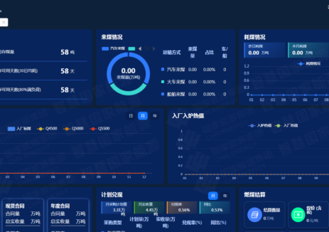 吉林热电厂燃料采制化数据全域共享落地，告别数据孤岛迈向智慧燃料管理