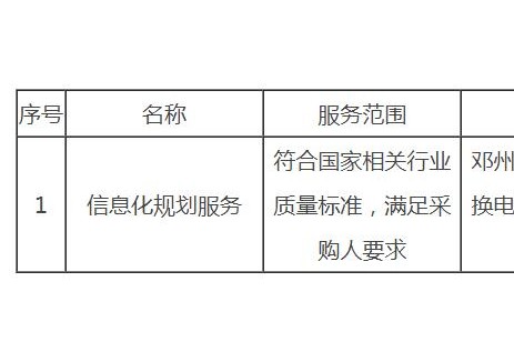 中标 | 河南电动汽车充换电基础设施规划编制项目