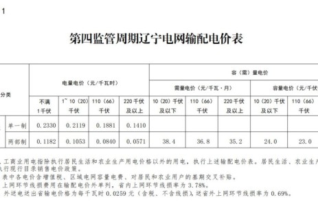辽宁省发展改革委关于第四监管周期辽宁电网输配电价及有关事项的通知