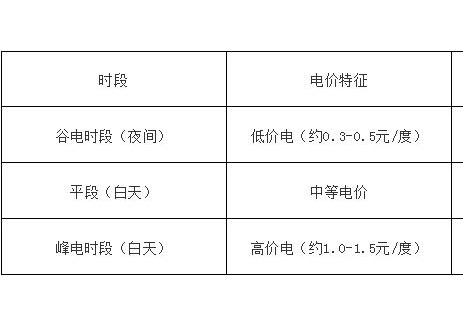 节能服务公司为什么青睐谷电通相变蓄冷技术？